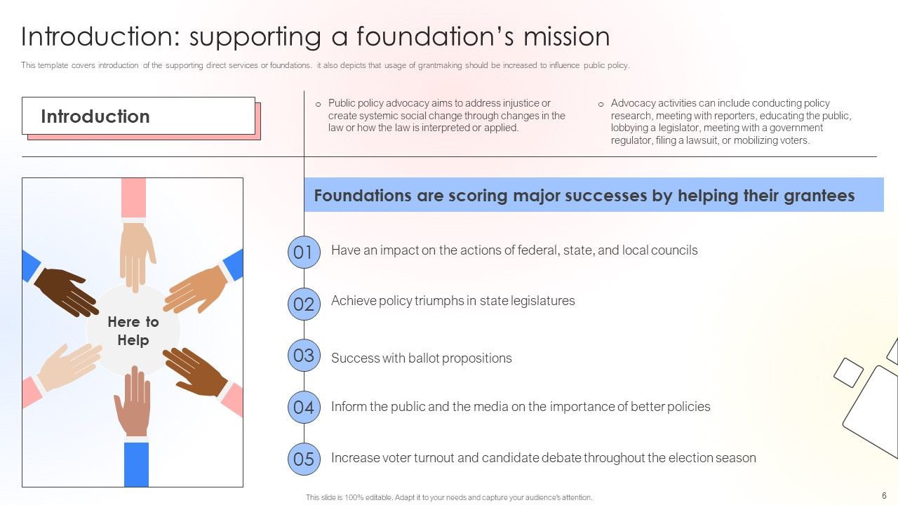 Charitable Leadership Playbook For Policy Advocacy Ppt PowerPoint Presentation Complete Deck With Slides Slide06