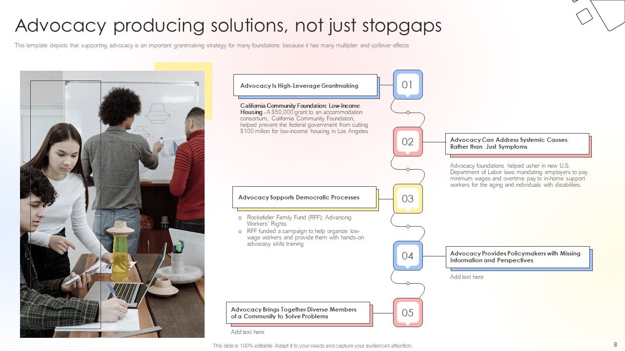 Charitable Leadership Playbook For Policy Advocacy Ppt PowerPoint Presentation Complete Deck With Slides Slide08