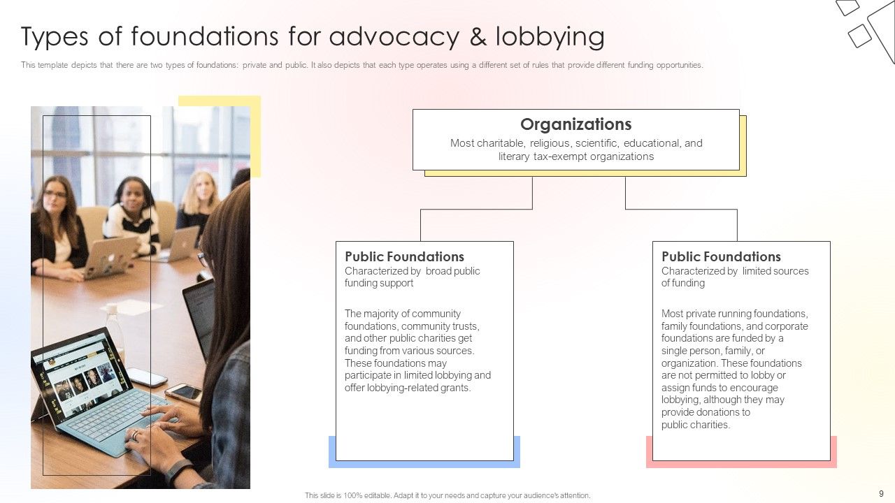Charitable Leadership Playbook For Policy Advocacy Ppt PowerPoint Presentation Complete Deck With Slides Slide09
