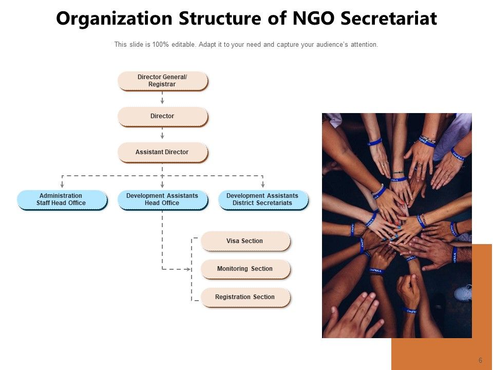 Charitable Organization Development Communication Ppt PowerPoint Presentation Complete Deck Slide06