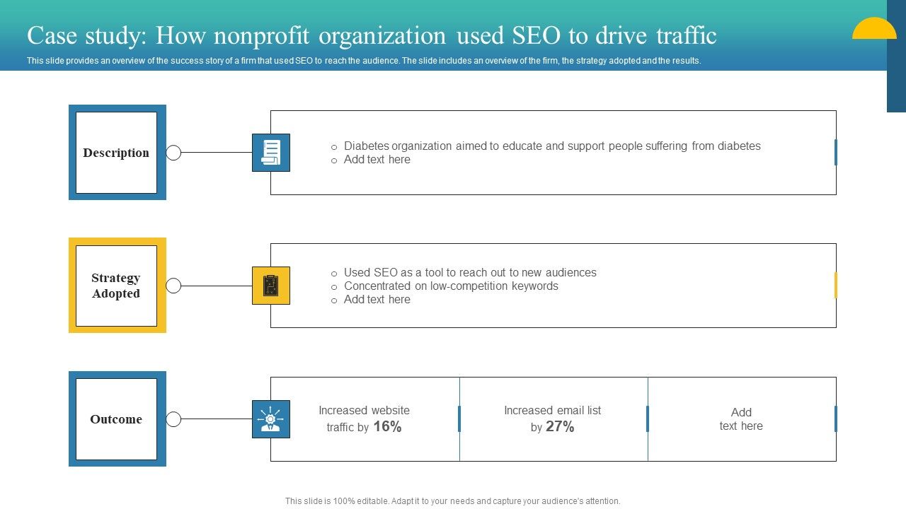 Charity Fundraising Marketing Plan Case Study How Nonprofit