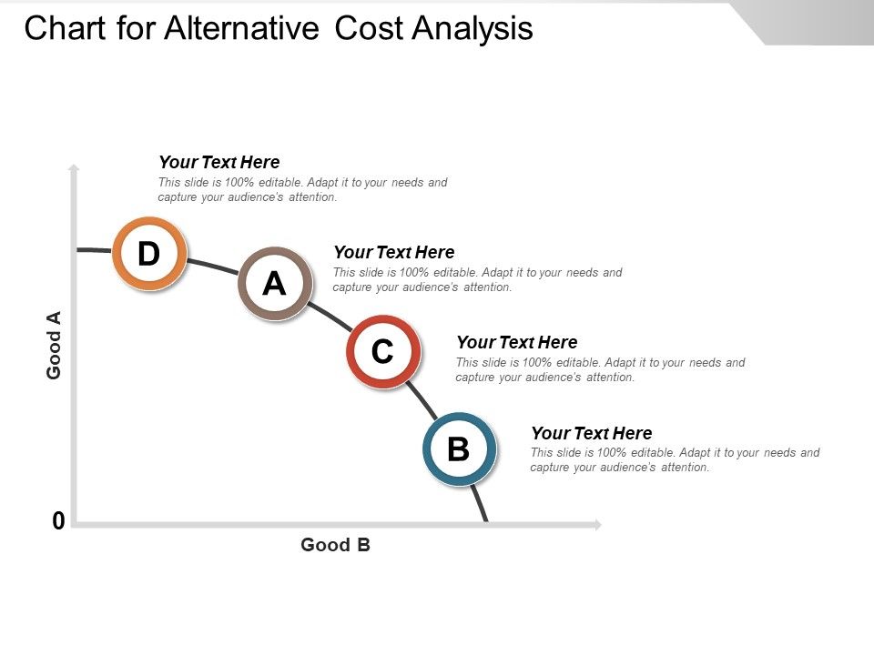 Chart_For_Alternative_Cost_Analysis_Ppt_PowerPoint_Presentation_Slides_Icons_PDF_Slide_1.jpg