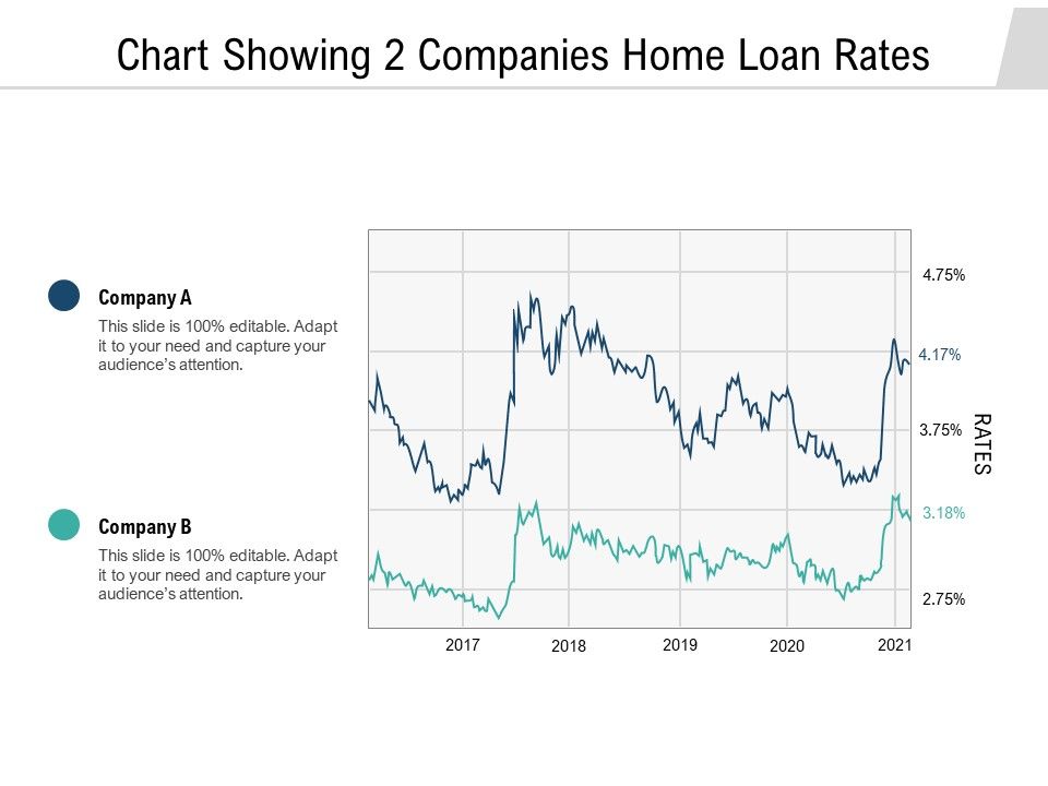 Chart_Showing_2_Companies_Home_Loan_Rates_Ppt_PowerPoint_Presentation_Icon_Slideshow_PDF_Slide_1.jpg