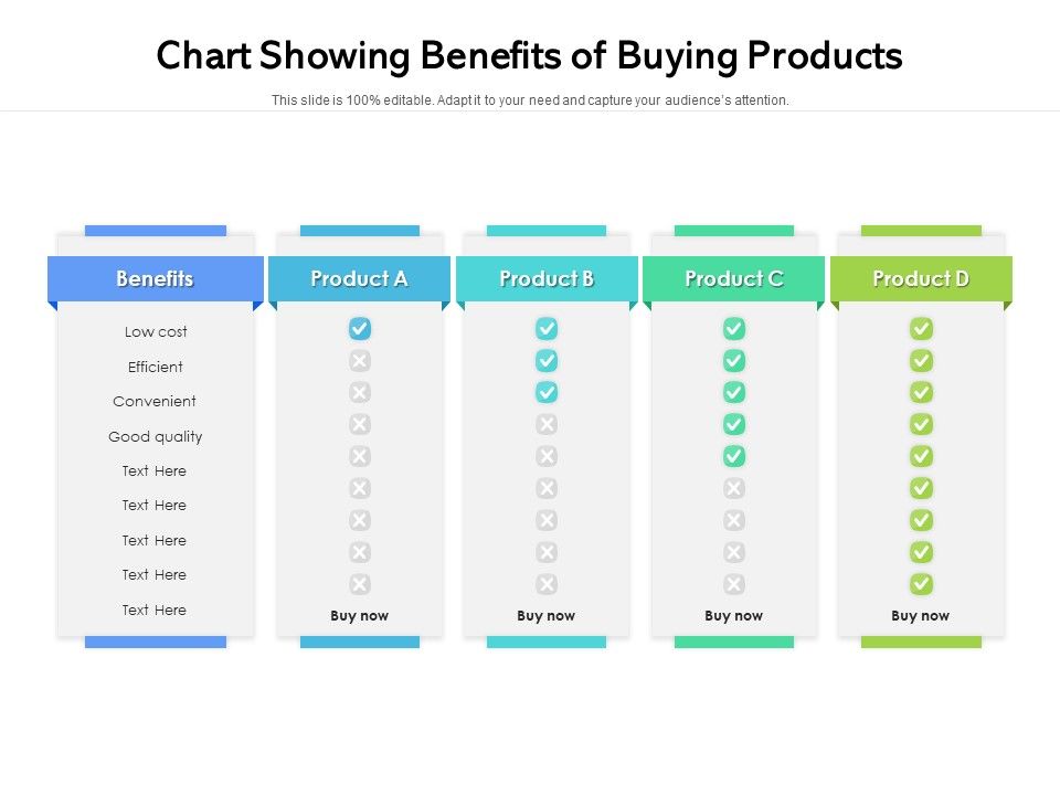 Chart_Showing_Benefits_Of_Buying_Products_Ppt_PowerPoint_Presentation_Icon_Files_PDF_Slide_1.jpg