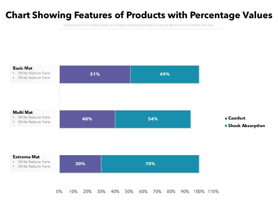 Chart_Showing_Features_Of_Products_With_Percentage_Values_Ppt_PowerPoint_Presentation_Icon_Example_File_PDF_Slide_1.jpg