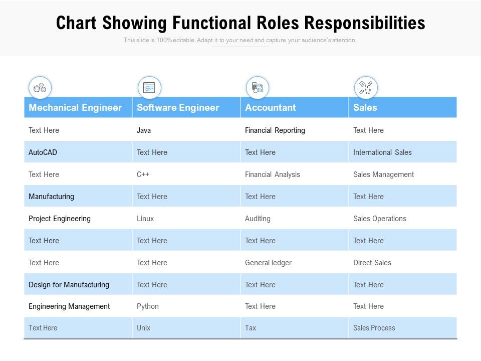 Chart Showing Functional Roles Responsibilities Ppt PowerPoint ...