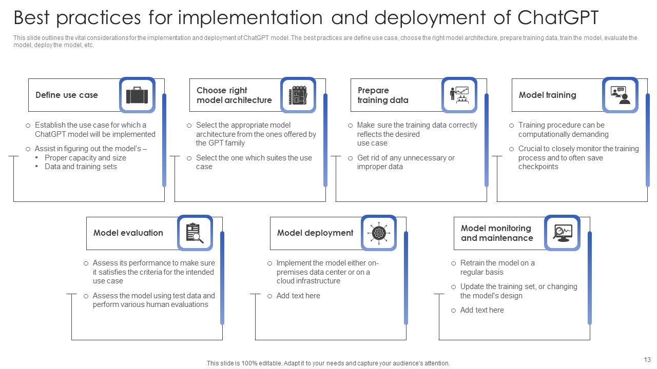 Chatgpt In Web Applications For Enhanced User Interactions Ppt PowerPoint Presentation Complete Deck With Slides Slide13