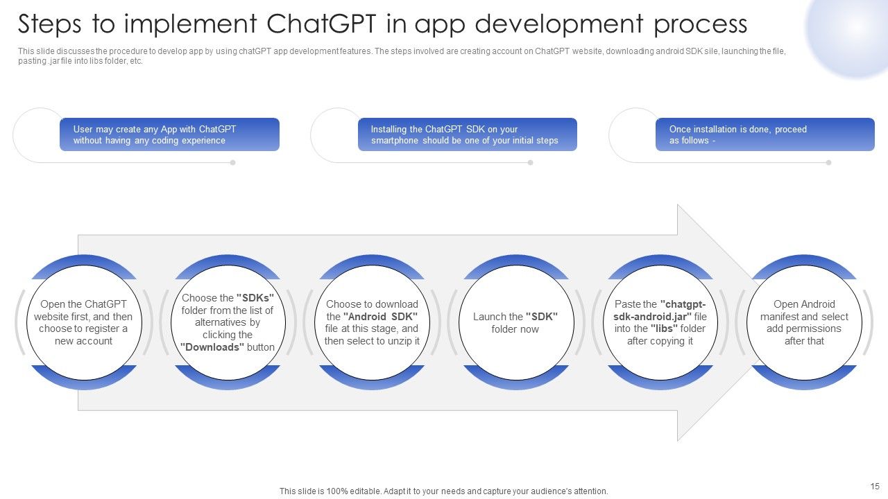 Chatgpt In Web Applications For Enhanced User Interactions Ppt PowerPoint Presentation Complete Deck With Slides Slide15