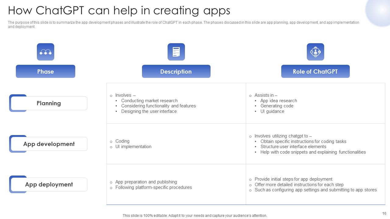 Chatgpt In Web Applications For Enhanced User Interactions Ppt PowerPoint Presentation Complete Deck With Slides Slide16