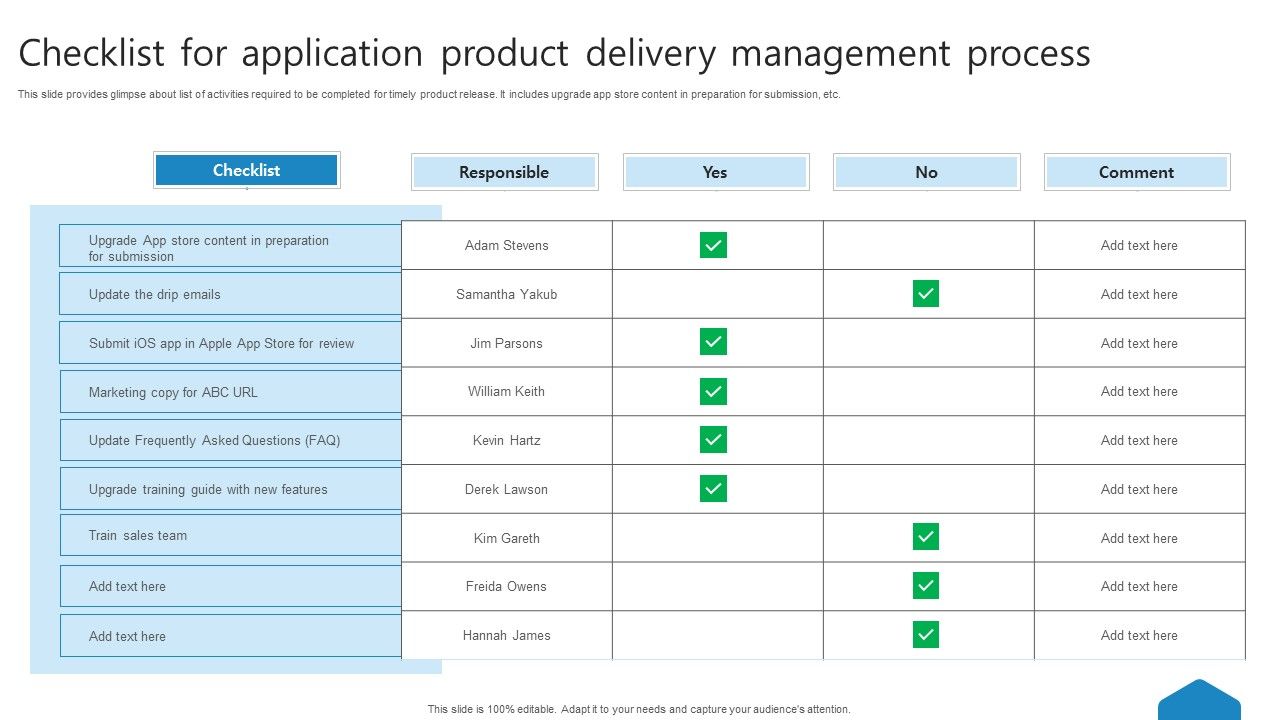 Checklist for application product delivery management process ppt show