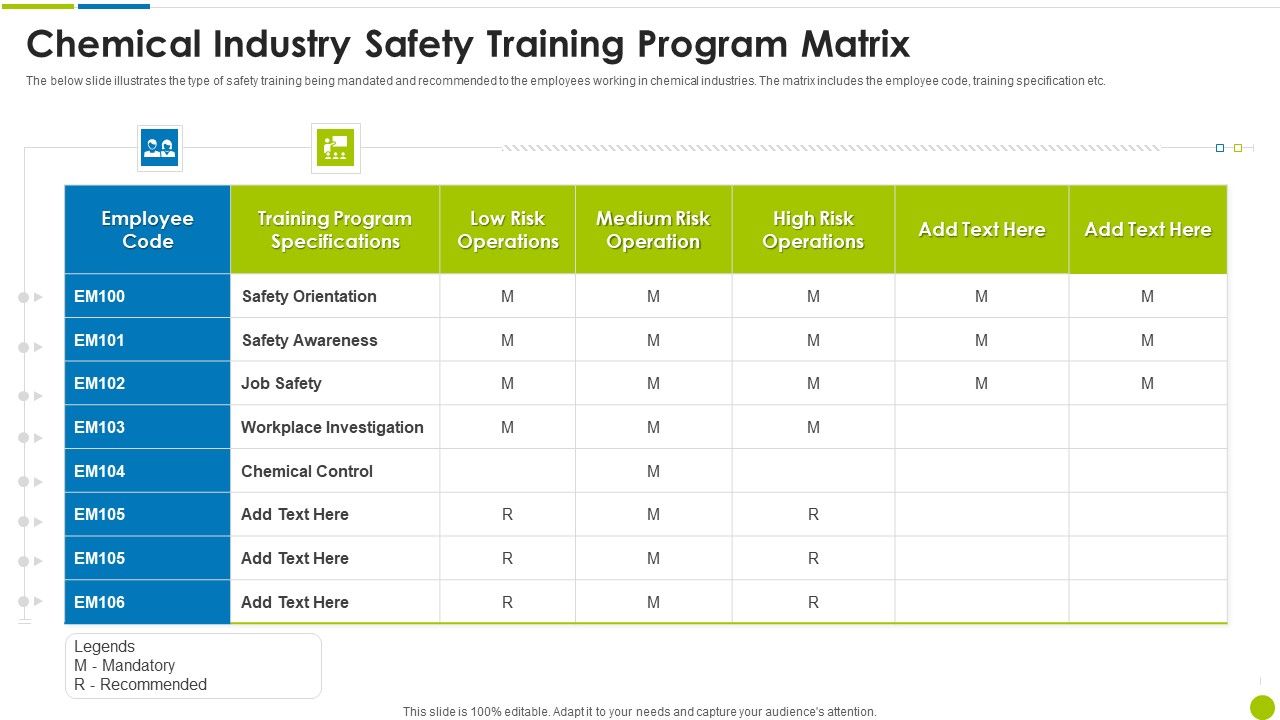 Chemical Industry Safety Training Program Matrix Ppt Layouts Samples PDF
