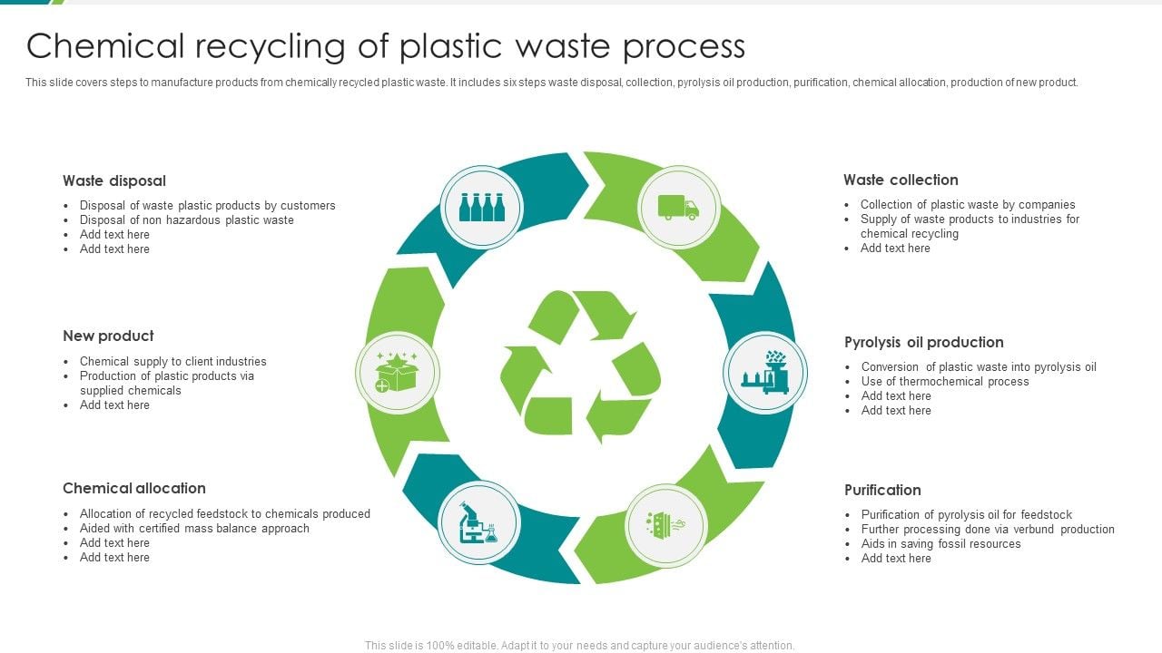 Chemical_Recycling_Of_Plastic_Waste_Process_Ppt_Icon_Portfolio_PDF_Slide_1.jpg