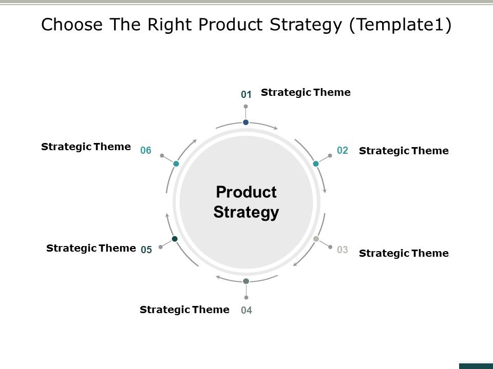 Choose The Right Product Strategy Business Ppt Powerpoint Presentation Choose The Right Product Strategy Business Ppt Powerpoint Presentation