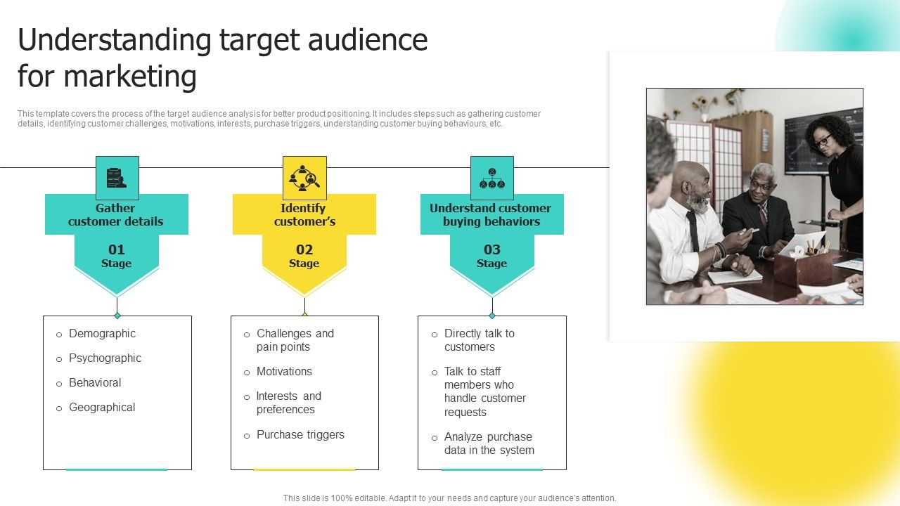Choosing Target Audience And Target Audience Tactics Understanding