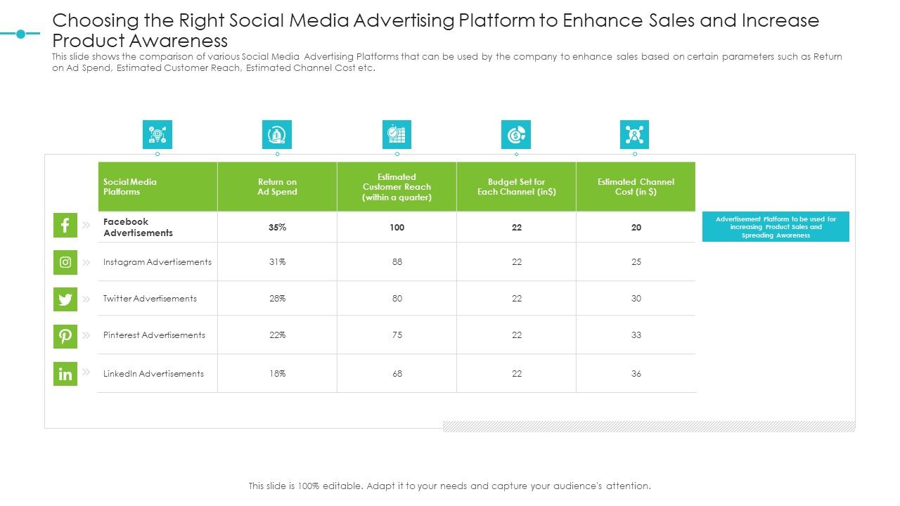 Choosing_The_Right_Social_Media_Advertising_Platform_To_Enhance_Sales_And_Increase_Product_Awareness_Icons_PDF_Slide_1.jpg