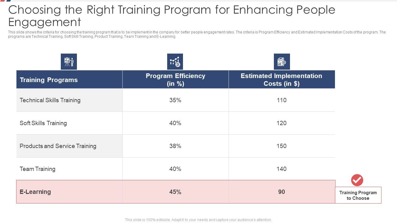 Choosing_The_Right_Training_Program_For_Enhancing_People_Engagement_Ppt_Summary_Themes_PDF_Slide_1.jpg