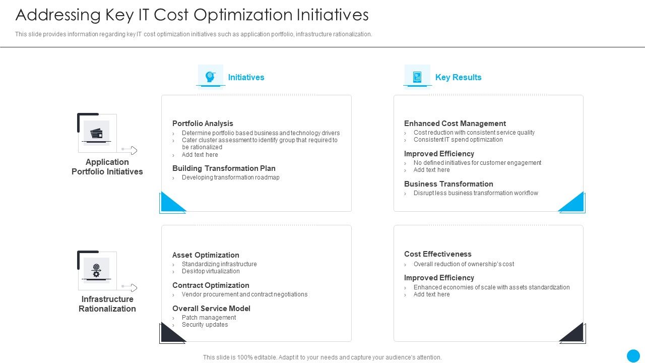 Cios Methodologies To Improve IT Spending Addressing Key It Cost Optimization Initiatives Contd Information PDF Slide02