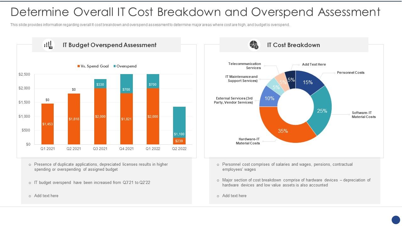 Cios_Value_Optimization_Determine_Overall_IT_Cost_Breakdown_And_Overspend_Assessment_Icons_PDF_Slide_1.jpg