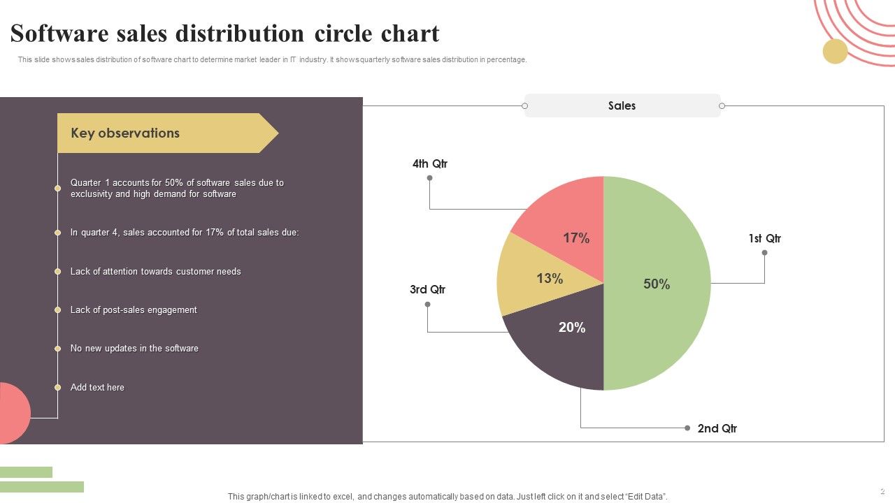 Circle Graph Ppt PowerPoint Presentation Complete Deck With Slides