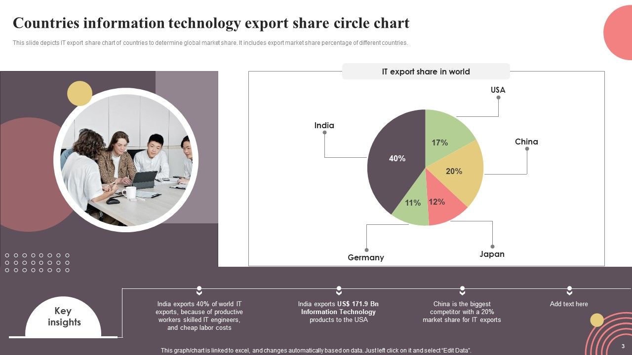 Circle Graph Ppt PowerPoint Presentation Complete Deck With Slides