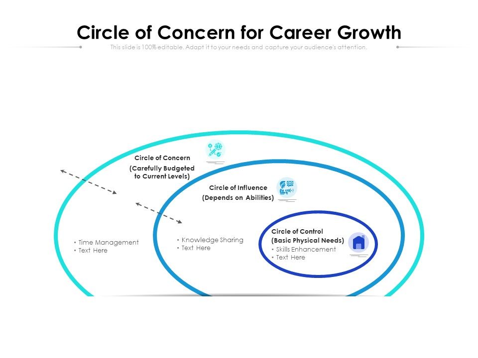Circle_Of_Concern_For_Career_Growth_Ppt_PowerPoint_Presentation_Icon_Slides_PDF_Slide_1.jpg