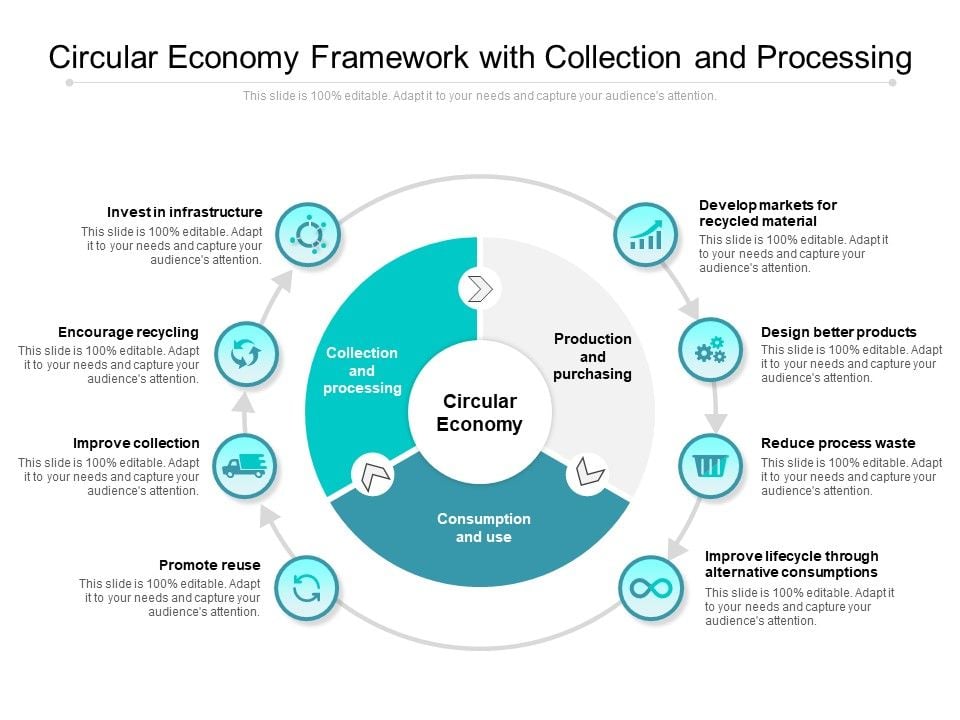 Circular_Economy_Framework_With_Collection_And_Processing_Ppt_PowerPoint_Presentation_Icon_Structure_PDF_Slide_1.jpg