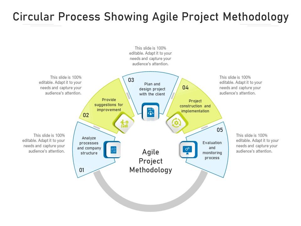 Circular_Process_Showing_Agile_Project_Methodology_Ppt_PowerPoint_Presentation_Icon_Portfolio_PDF_Slide_1.jpg