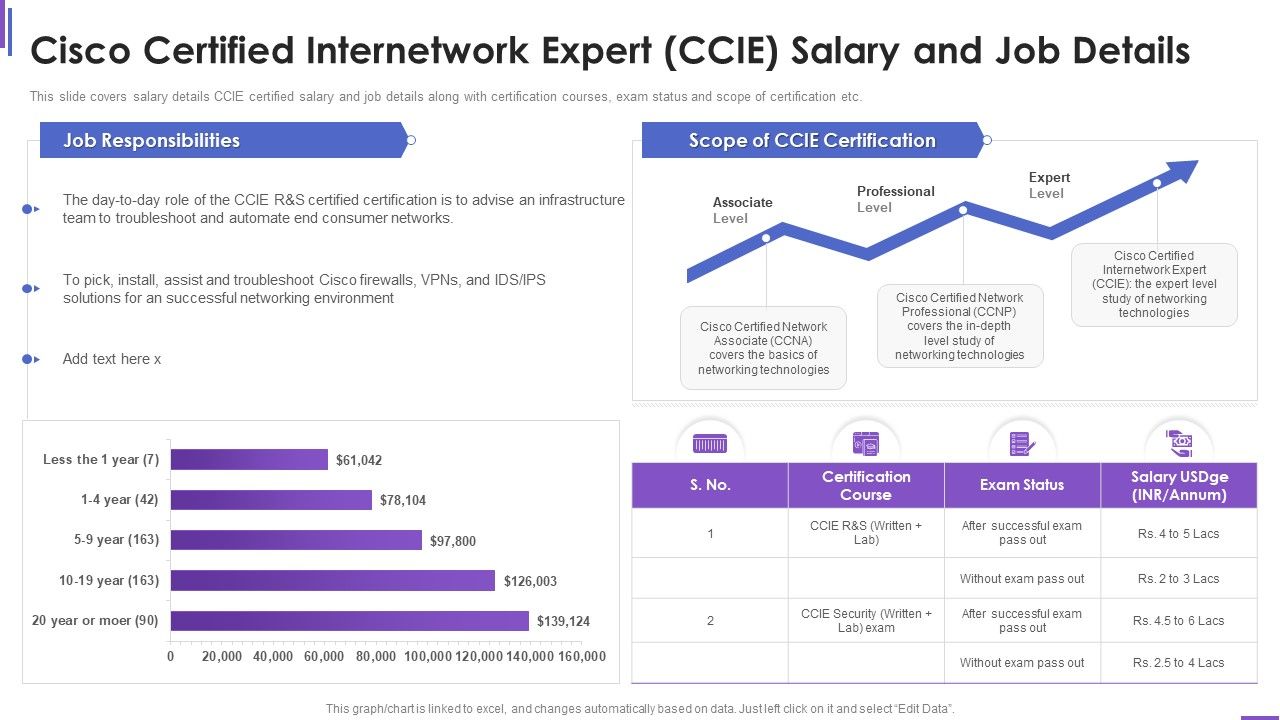 Cisco_Certified_Internetwork_Collection_Of_Information_Technology_Certifications_Icons_PDF_Slide_1.jpg