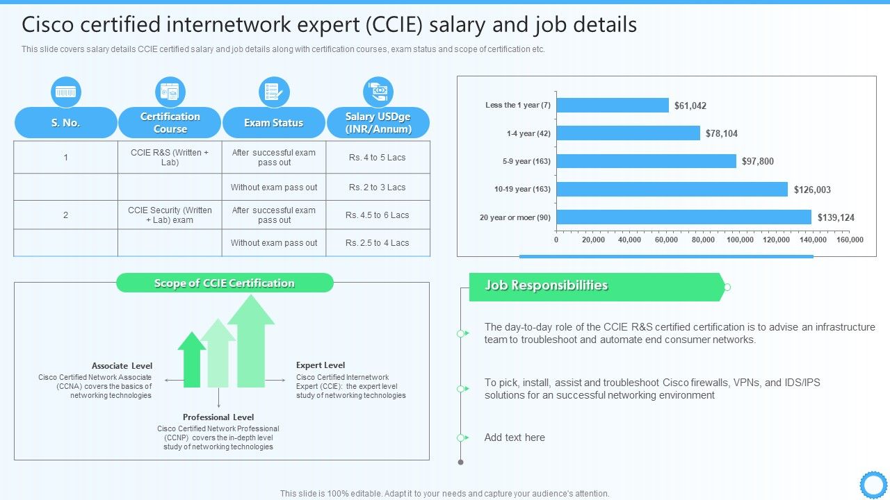 Cisco Certified Expert CCIE Salary And Job Details IT