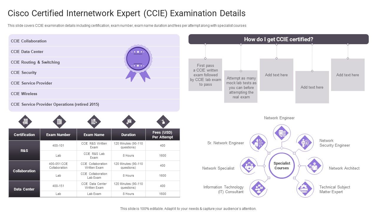 Cisco_Certified_Internetwork_Expert_Ccie_Examination_Details_Icons_PDF_Slide_1.jpg