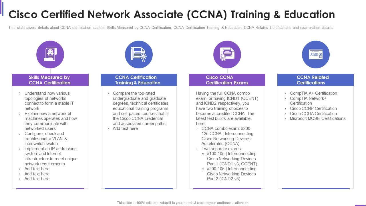 Cisco Certified Network Associate Collection Of Information Technology