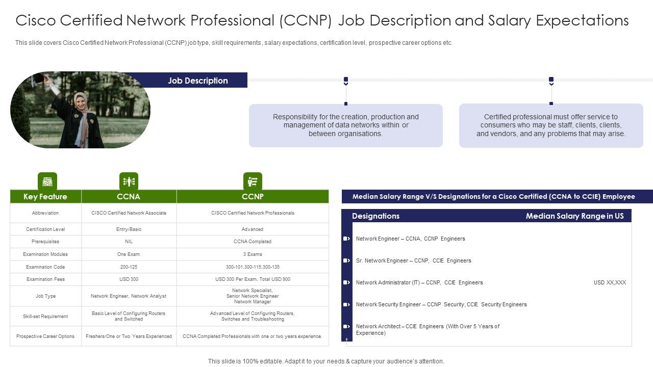 Cisco Certified Network Professional CCNP Job Description And Salary