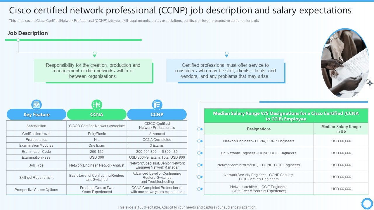 Cisco Certified Network Professional CCNP Job Description IT