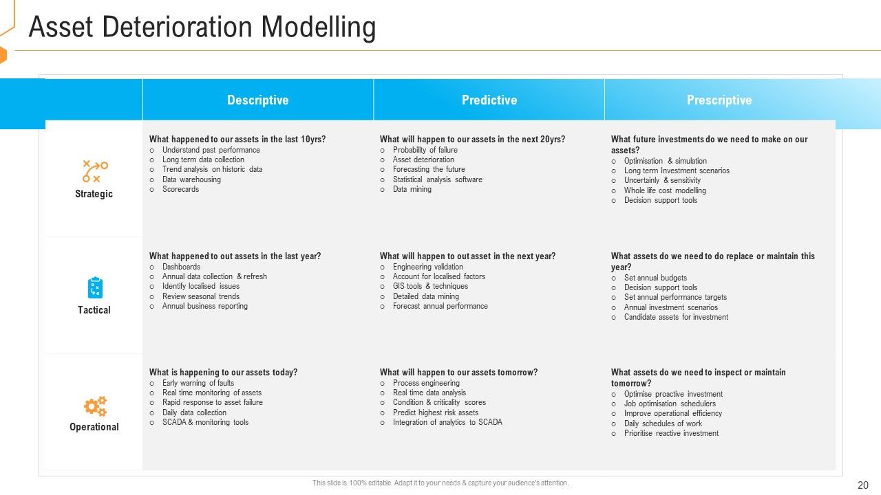 Civil Infrastructure Designing Services Management Ppt PowerPoint Presentation Complete With Slides Slide20