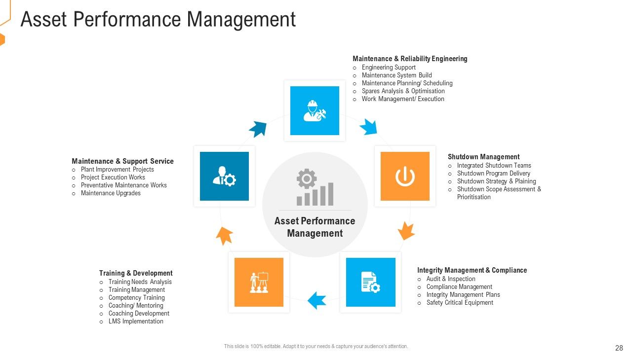 Civil Infrastructure Designing Services Management Ppt PowerPoint Presentation Complete With Slides Slide28