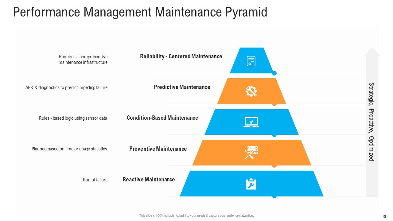Civil Infrastructure Designing Services Management Ppt PowerPoint Presentation Complete With Slides Slide30