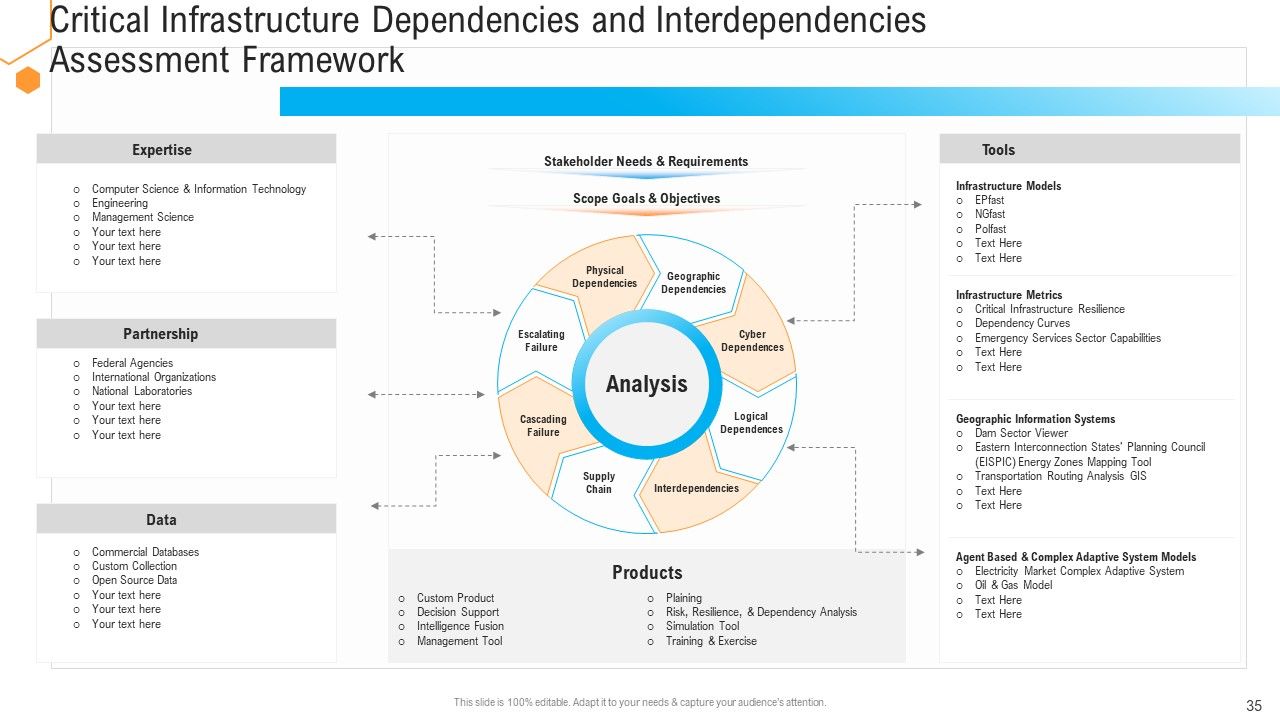 Civil Infrastructure Designing Services Management Ppt PowerPoint Presentation Complete With Slides Slide35