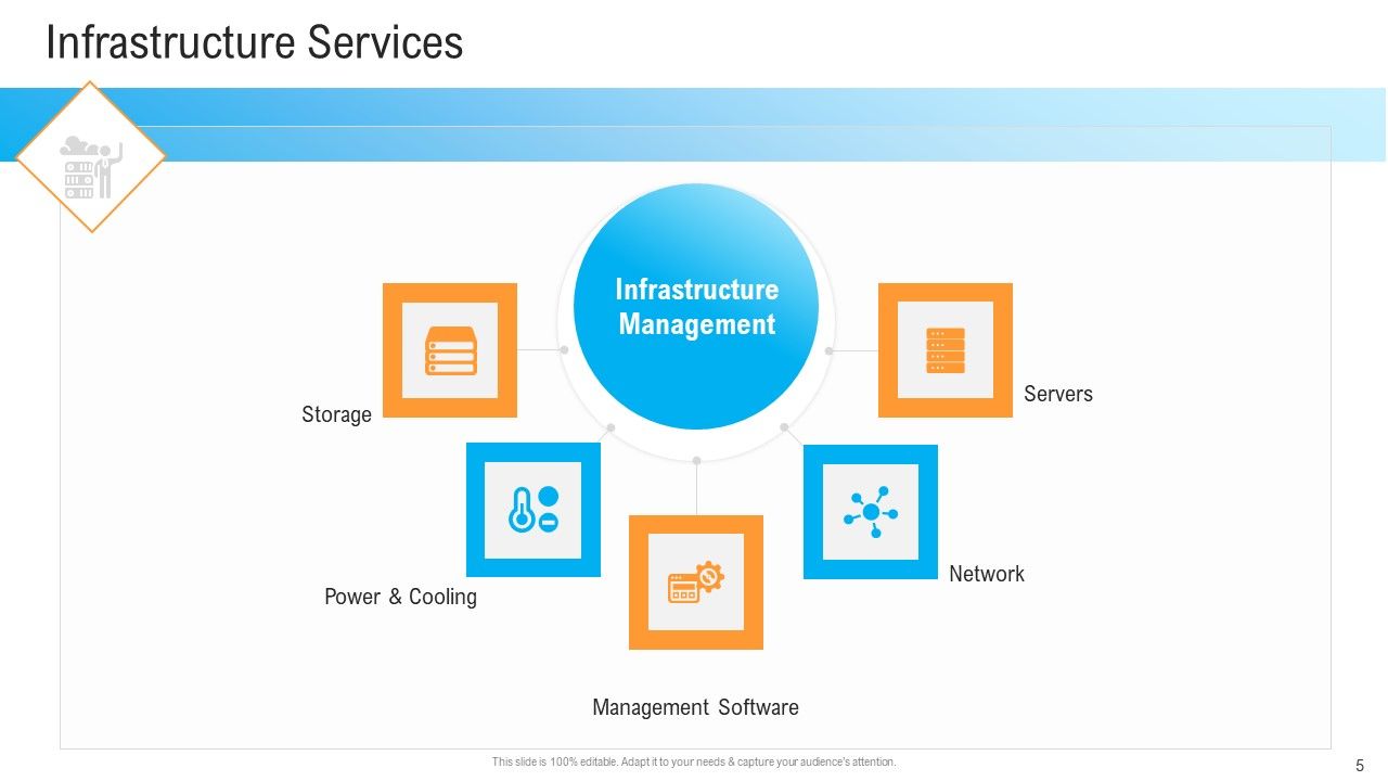 Civil Infrastructure Designing Services Management Ppt PowerPoint Presentation Complete With Slides Slide05