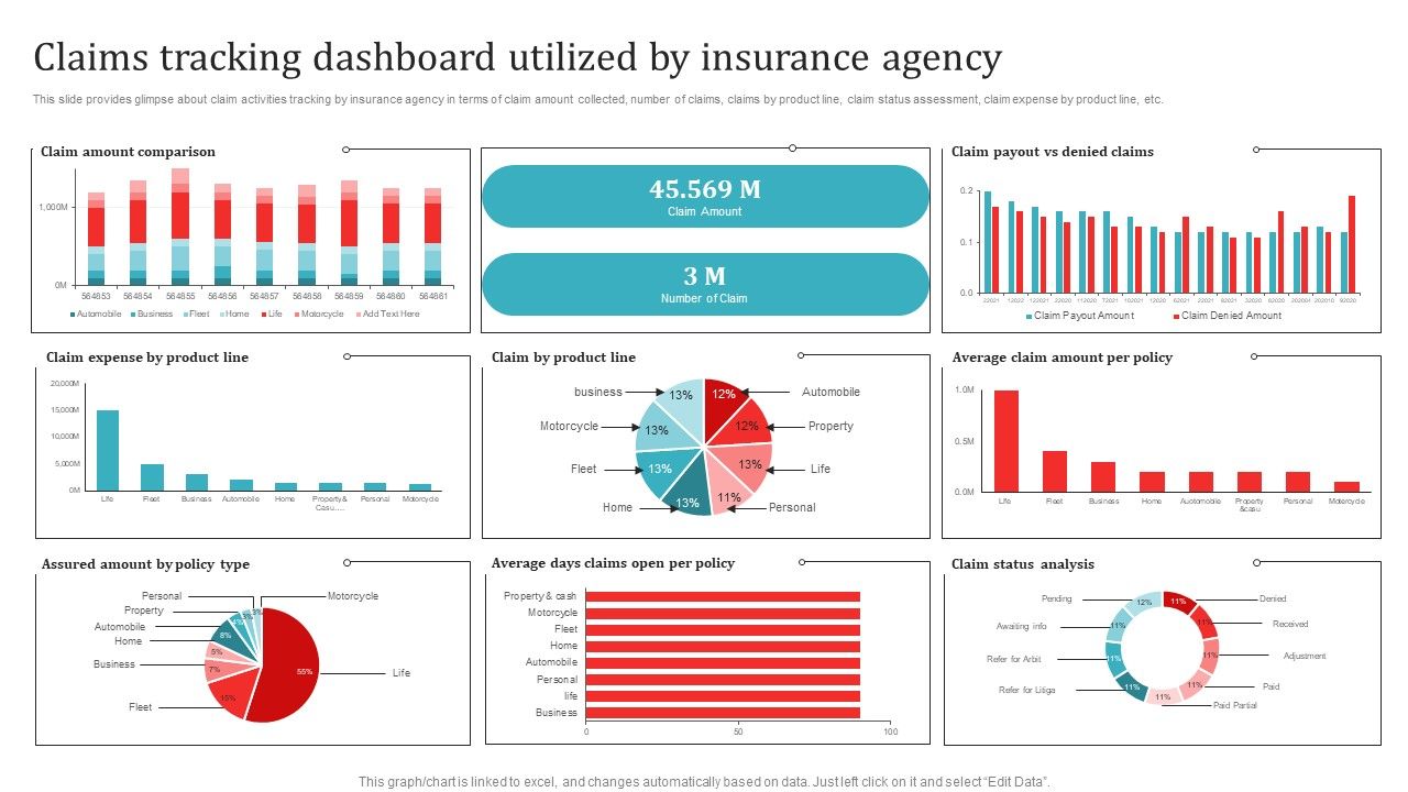Claims Tracking Dashboard Utilized By Insurance Agency Diagrams PDF