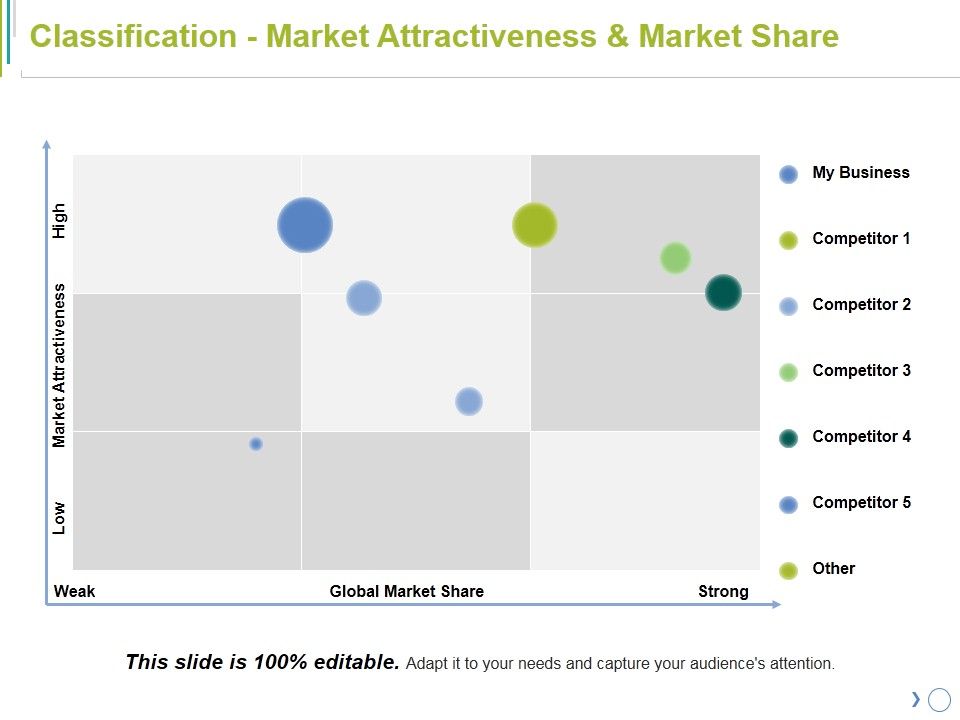 Classification_Market_Attractiveness_And_Market_Share_Ppt_PowerPoint_Presentation_Icon_Layout_Ideas_Slide_1.jpg