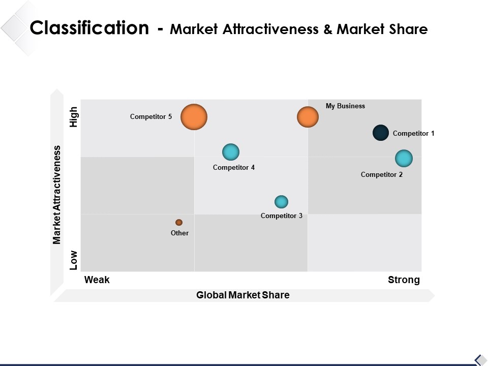 Classification_Market_Attractiveness_And_Market_Share_Ppt_PowerPoint_Presentation_Styles_Samples_Slide_1.jpg