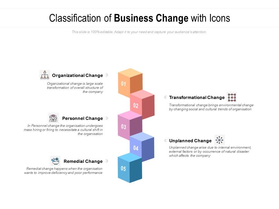 Classification_Of_Business_Change_With_Icons_Ppt_PowerPoint_Presentation_Styles_Design_Ideas_Slide_1.jpg
