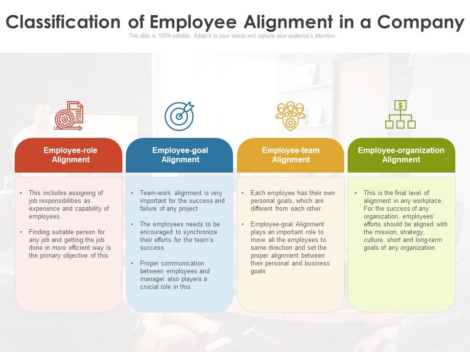 Classification Of Employee Alignment In A Company Ppt PowerPoint