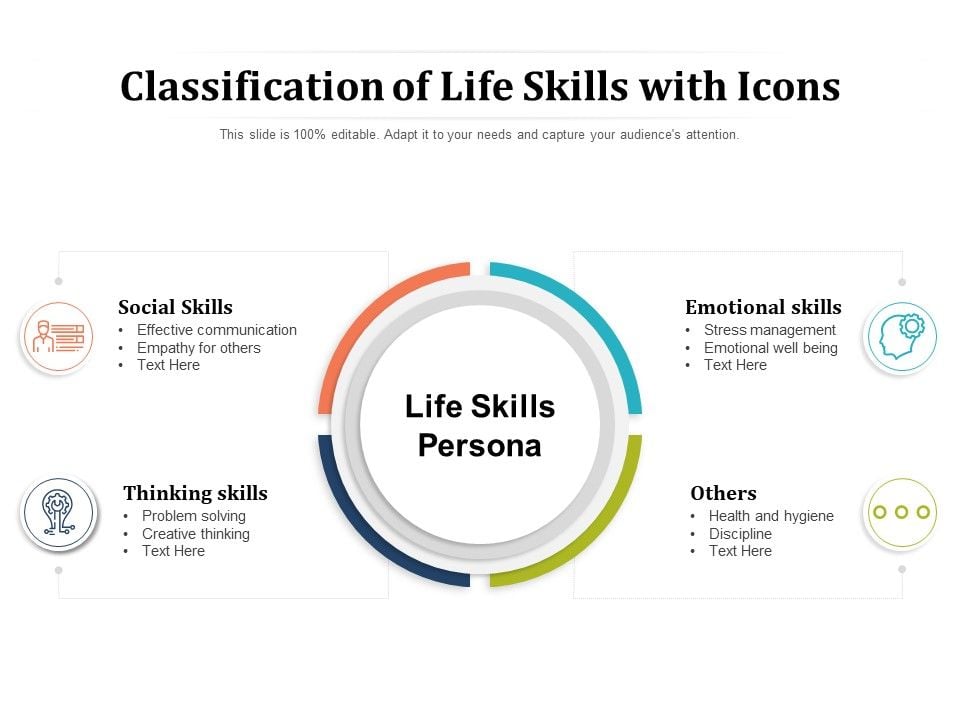Classification_Of_Life_Skills_With_Icons_Ppt_PowerPoint_Presentation_File_Background_Images_PDF_Slide_1.jpg