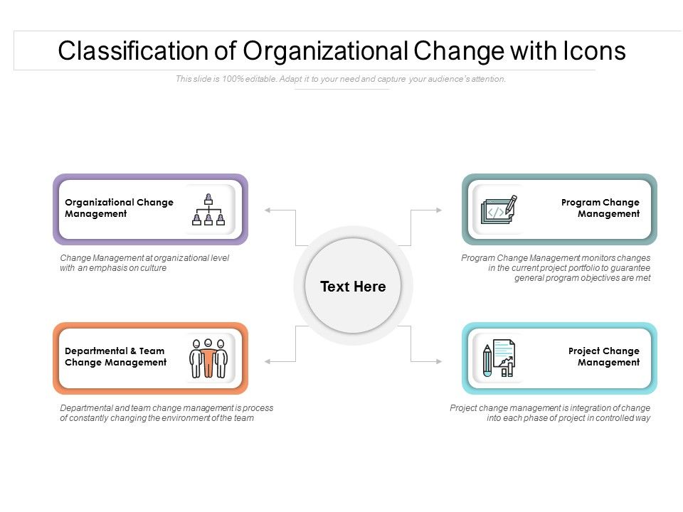 Classification_Of_Organizational_Change_With_Icons_Ppt_PowerPoint_Presentation_Outline_Portfolio_Slide_1.jpg