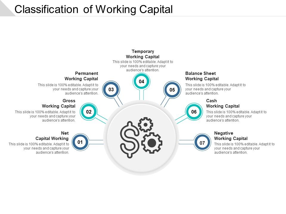 Classification_Of_Working_Capital_Ppt_PowerPoint_Presentation_Pictures_Icons_Slide_1.jpg
