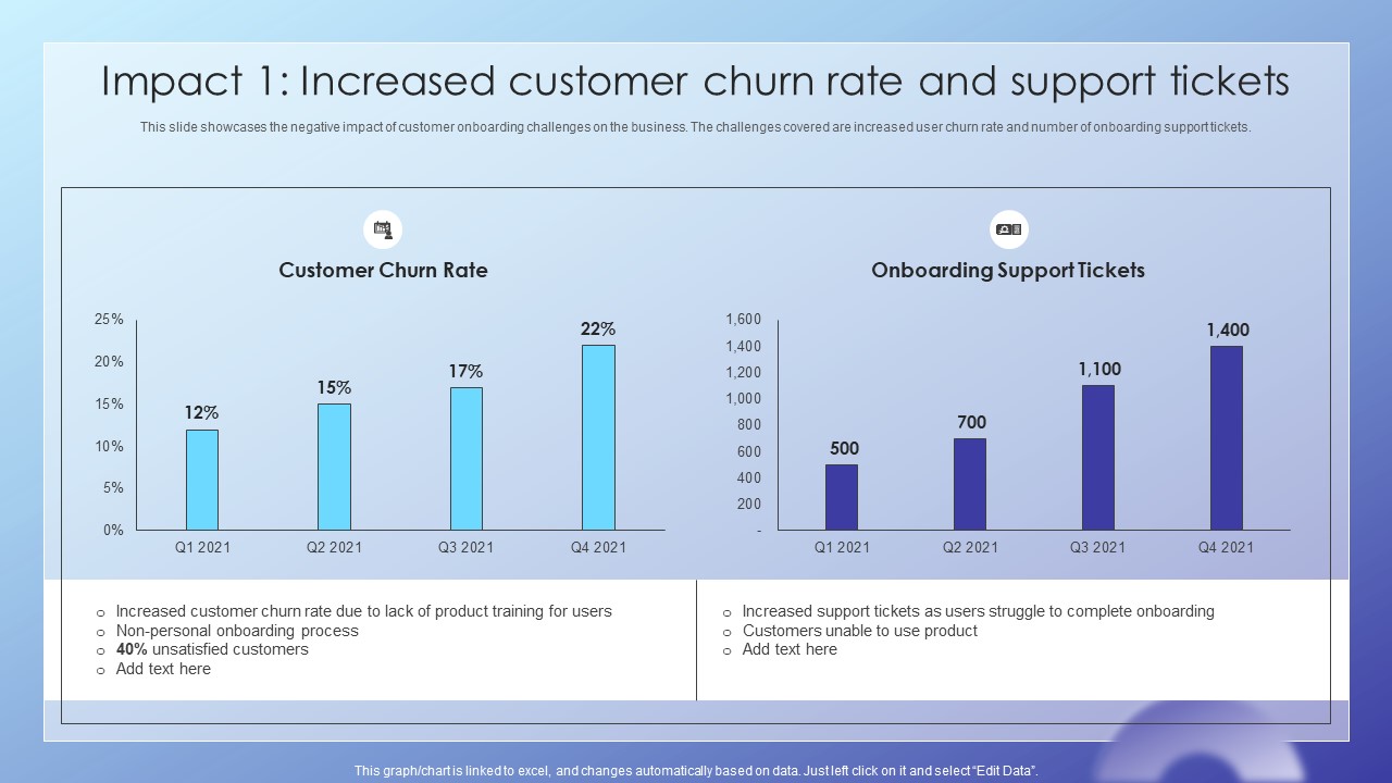 Client_Acquisition_Journey_Plan_Impact_1_Increased_Customer_Churn_Rate_Pictures_PDF_Slide_1.jpg