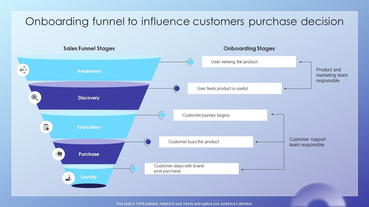Client Acquisition Journey Plan Onboarding Funnel To Influence