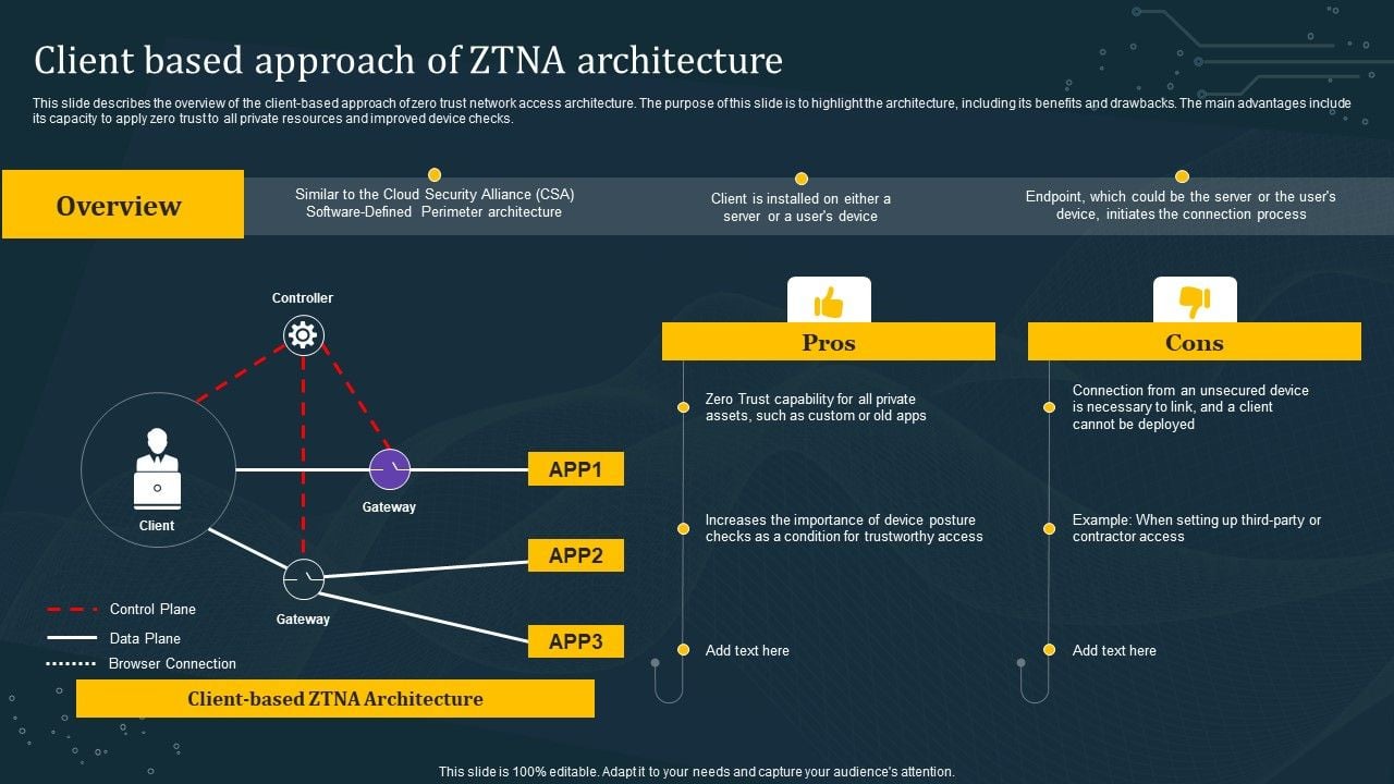 Client_Based_Approach_Of_ZTNA_Architecture_Icons_PDF_Slide_1.jpg