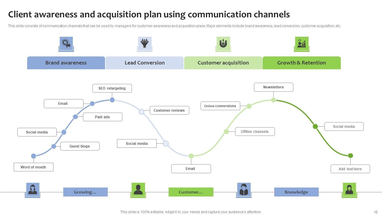 Client Communication Plan Ppt PowerPoint Presentation Complete Deck With Slides Slide12